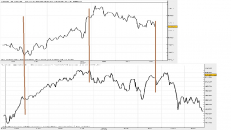 CAC 40 : les corrélations entre 2015 et 2017... CAC 40 : les corrélations entre 2015 et 2017...