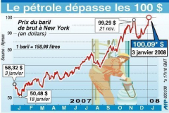 Bourse de Paris : Ouverture du CAC 40 sur fond de pétrole à 100 dollars