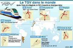 Argentine : Alstom choisi pour le premier TGV d'Amérique latine