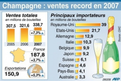Champagne : de nouvelles communes intègrent la très convoitée zone d'appellation