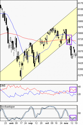 francebourse.com