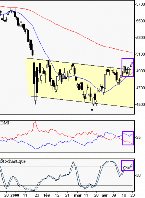 francebourse.com