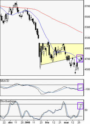 francebourse.com