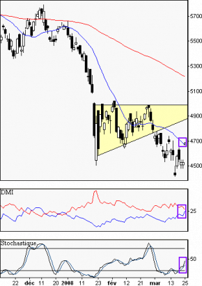 francebourse.com