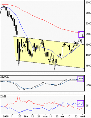 francebourse.com