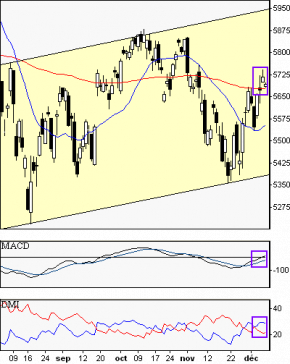 francebourse.com