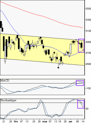 francebourse.com