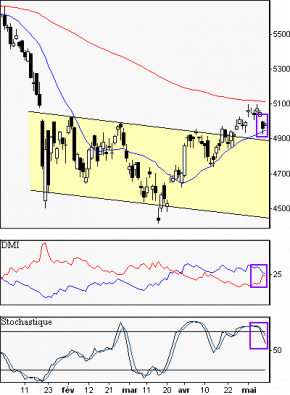 francebourse.com