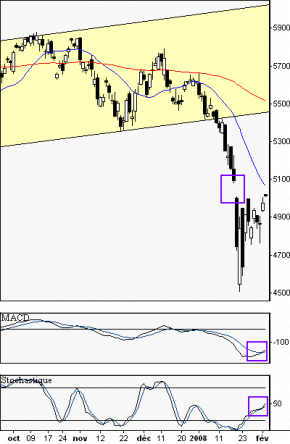 francebourse.com