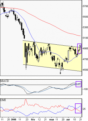 francebourse.com