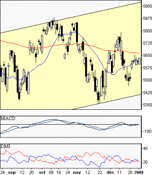 francebourse.com