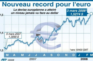 francebourse.com