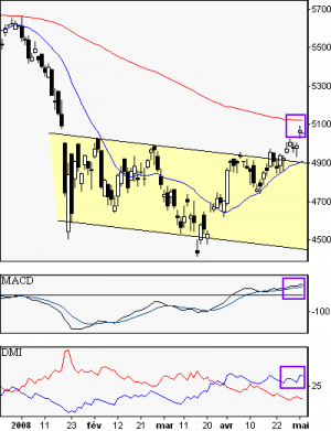 francebourse.com