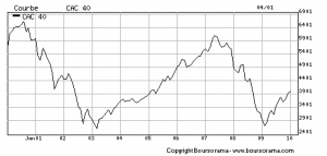 francebourse.com