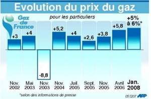 francebourse.com