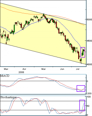 francebourse.com