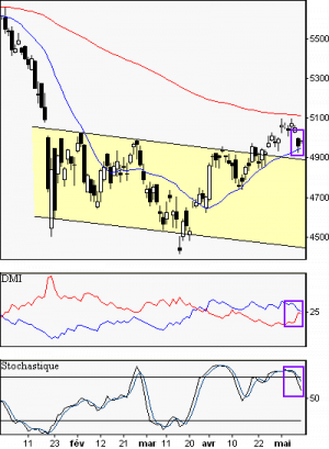 francebourse.com