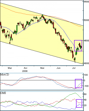 francebourse.com