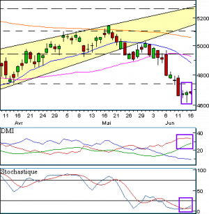 francebourse.com
