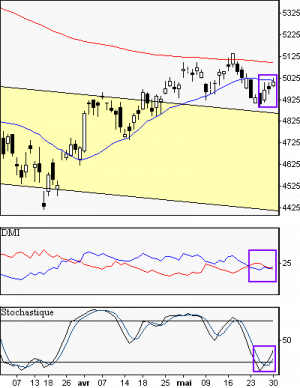 francebourse.com