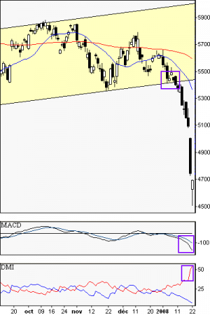 francebourse.com