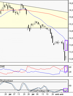 francebourse.com