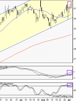 francebourse.com