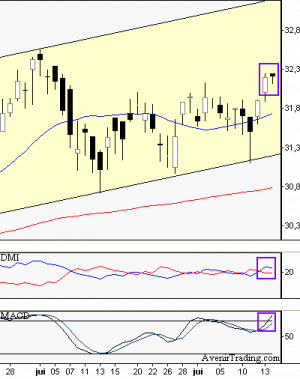 francebourse.com