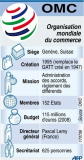 OMC: l'UE attend 