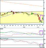 AST Groupe : Rebond sur support