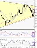Heurtey Petrochem : Rebond sur MMe150