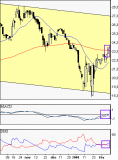 Heurtey Petrochem : Sur la MMe150