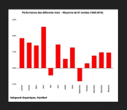 Les différents mois de l'année en bourse
