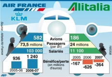 Alitalia : la réunion avec les syndicats agitée par les propos de Berlusconi