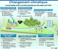 Environnement : Les experts du Giec finalisent leur rapport 