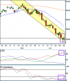 Le CAC 40 assis entre deux chaises (analyse gratuite)