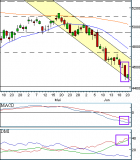 Le plongeon du CAC 40 (analyse gratuite)