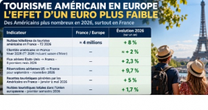 Et si l’euro faible avait sauvé la France de la récession ?