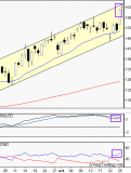 Alstom : Inscrit dans son trend