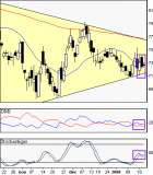 BNP Paribas : Dans son triangle