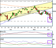 Sortie de piste de l'indice CAC 40 (analyse gratuite)