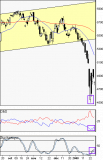 Un CAC 40 en quête de confiance