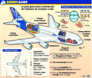 L’A380 entre en piste