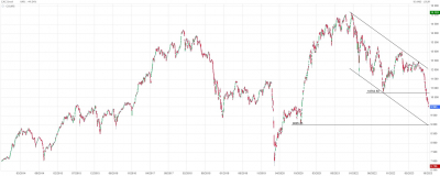Hécatombe sur les small caps. Le CAC SMALL continue sa descente aux enfers