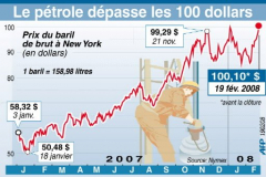 Un pétrole à plus de 100 dollars