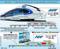 Alstom : 25 rames de son nouveau TGV vendues en Italie