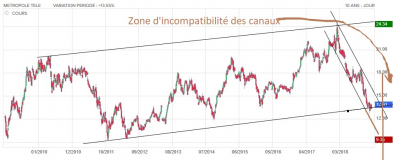France Bourse La Bourse En Ligne Moyenner A La Baisse Pyramider Renforcer La Bourse Ce N Est Pas Seulement Achat Vente