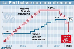 Petite lucarne d’espoir à la BCE