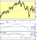 Alstom : Entre deux tendances