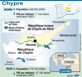 Chypre : relance du dialogue